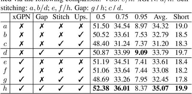 Figure 4 for Video Self-Stitching Graph Network for Temporal Action Localization