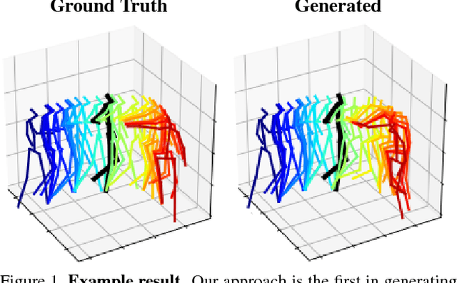 Figure 1 for Human Motion Prediction via Spatio-Temporal Inpainting