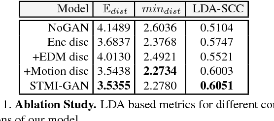 Figure 2 for Human Motion Prediction via Spatio-Temporal Inpainting