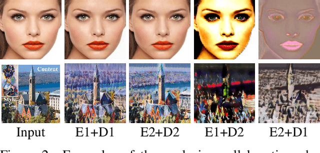 Figure 2 for Collaborative Distillation for Ultra-Resolution Universal Style Transfer