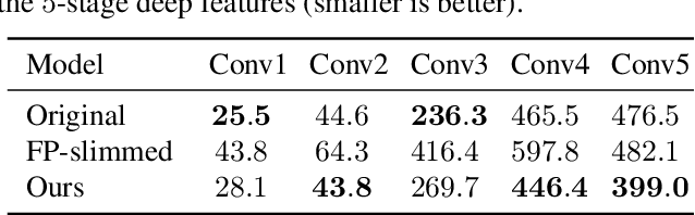 Figure 3 for Collaborative Distillation for Ultra-Resolution Universal Style Transfer