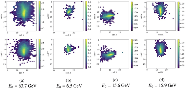 Figure 2 for Using Machine Learning to Speed Up and Improve Calorimeter R&D