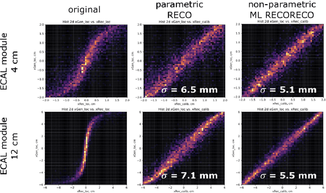 Figure 3 for Using Machine Learning to Speed Up and Improve Calorimeter R&D