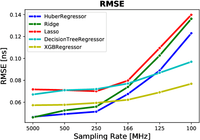 Figure 4 for Using Machine Learning to Speed Up and Improve Calorimeter R&D