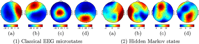 Figure 1 for Resting state brain networks from EEG: Hidden Markov states vs. classical microstates