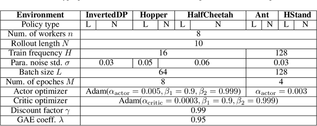 Figure 2 for Zeroth-Order Actor-Critic