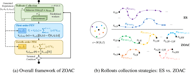 Figure 3 for Zeroth-Order Actor-Critic