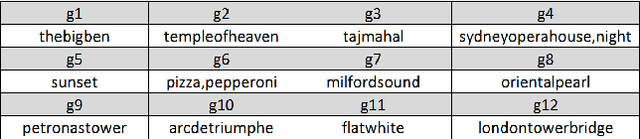 Figure 1 for Improving Raw Image Storage Efficiency by Exploiting Similarity