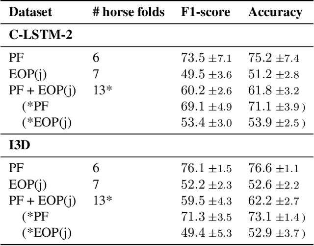 Figure 3 for Sharing Pain: Using Domain Transfer Between Pain Types for Recognition of Sparse Pain Expressions in Horses