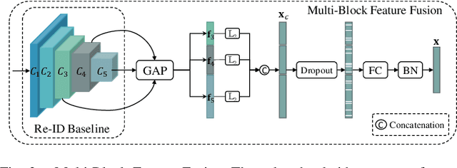 Figure 4 for Moving Towards Centers: Re-ranking with Attention and Memory for Re-identification