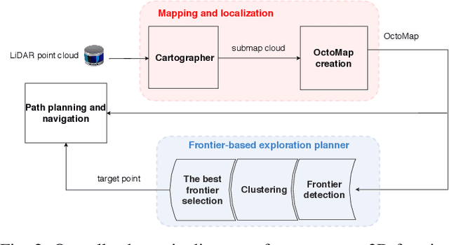 Figure 2 for A Multi-Resolution Frontier-Based Planner for Autonomous 3D Exploration