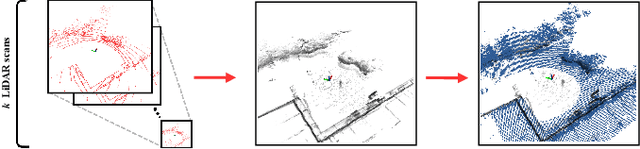 Figure 3 for A Multi-Resolution Frontier-Based Planner for Autonomous 3D Exploration