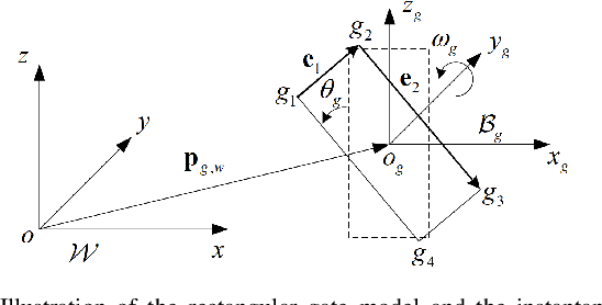 Figure 2 for Learning Agile Flight Maneuvers: Deep SE(3) Motion Planning and Control for Quadrotors