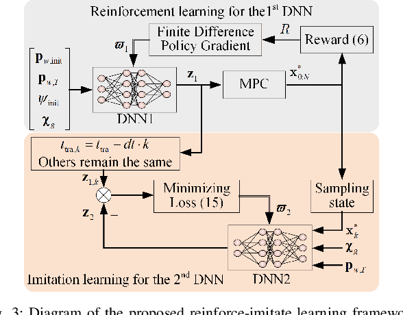 Figure 3 for Learning Agile Flight Maneuvers: Deep SE(3) Motion Planning and Control for Quadrotors