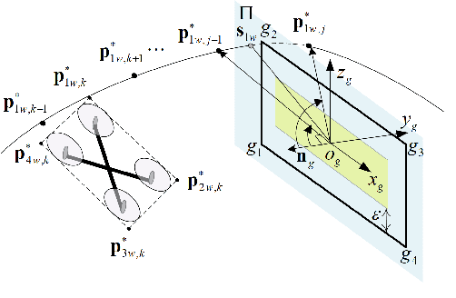 Figure 4 for Learning Agile Flight Maneuvers: Deep SE(3) Motion Planning and Control for Quadrotors