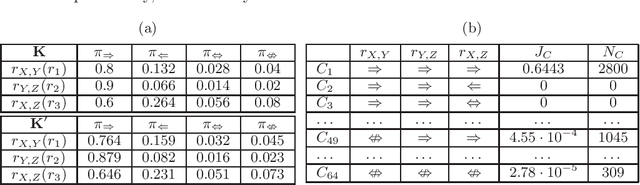 Figure 1 for Scoring and Searching over Bayesian Networks with Causal and Associative Priors