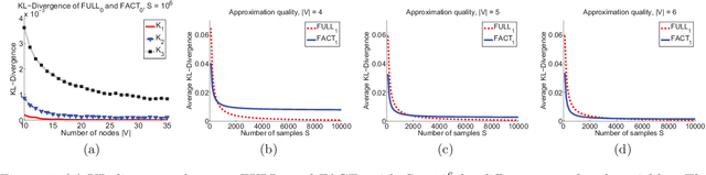 Figure 2 for Scoring and Searching over Bayesian Networks with Causal and Associative Priors