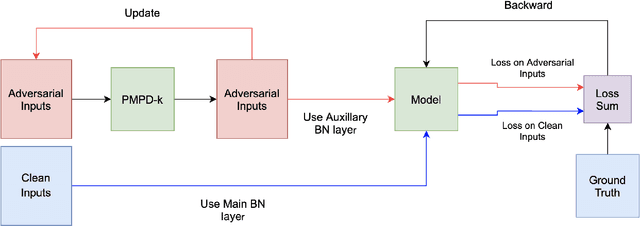 Figure 1 for 3D Point Cloud Completion with Geometric-Aware Adversarial Augmentation
