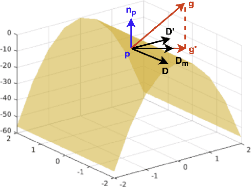 Figure 3 for 3D Point Cloud Completion with Geometric-Aware Adversarial Augmentation