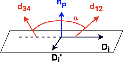 Figure 4 for 3D Point Cloud Completion with Geometric-Aware Adversarial Augmentation