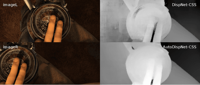 Figure 1 for AutoDispNet: Improving Disparity Estimation with AutoML