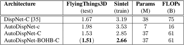 Figure 2 for AutoDispNet: Improving Disparity Estimation with AutoML