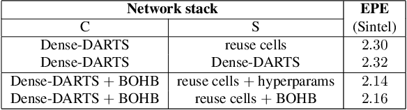 Figure 3 for AutoDispNet: Improving Disparity Estimation with AutoML