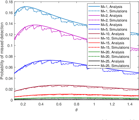 Figure 2 for Quickest Change Detection in the Presence of Transient Adversarial Attacks