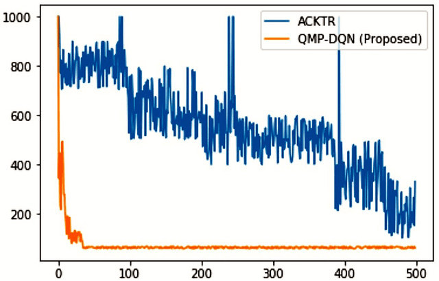 Figure 2 for Deep Q-Learning with Q-Matrix Transfer Learning for Novel Fire Evacuation Environment