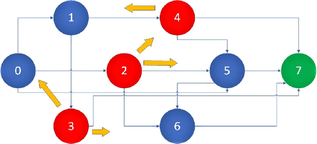 Figure 3 for Deep Q-Learning with Q-Matrix Transfer Learning for Novel Fire Evacuation Environment