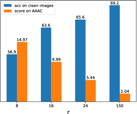 Figure 3 for Adversarial Defense by Suppressing High-frequency Components