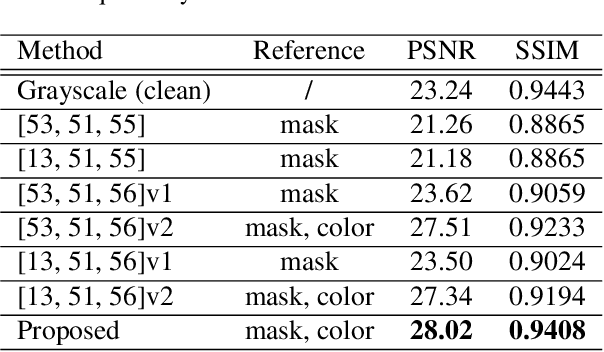 Figure 2 for Legacy Photo Editing with Learned Noise Prior