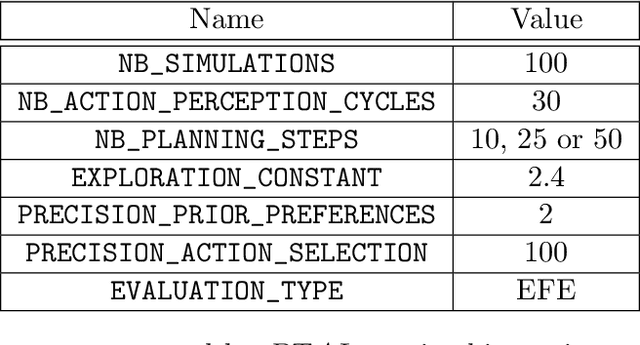 Figure 2 for Multi-Modal and Multi-Factor Branching Time Active Inference