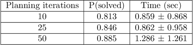 Figure 4 for Multi-Modal and Multi-Factor Branching Time Active Inference