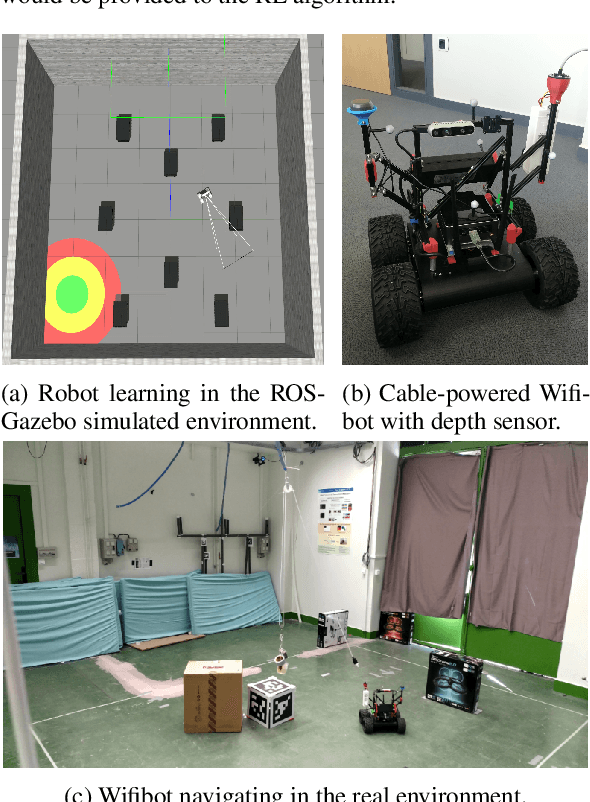 Figure 1 for Sim-to-Real Transfer with Incremental Environment Complexity for Reinforcement Learning of Depth-Based Robot Navigation