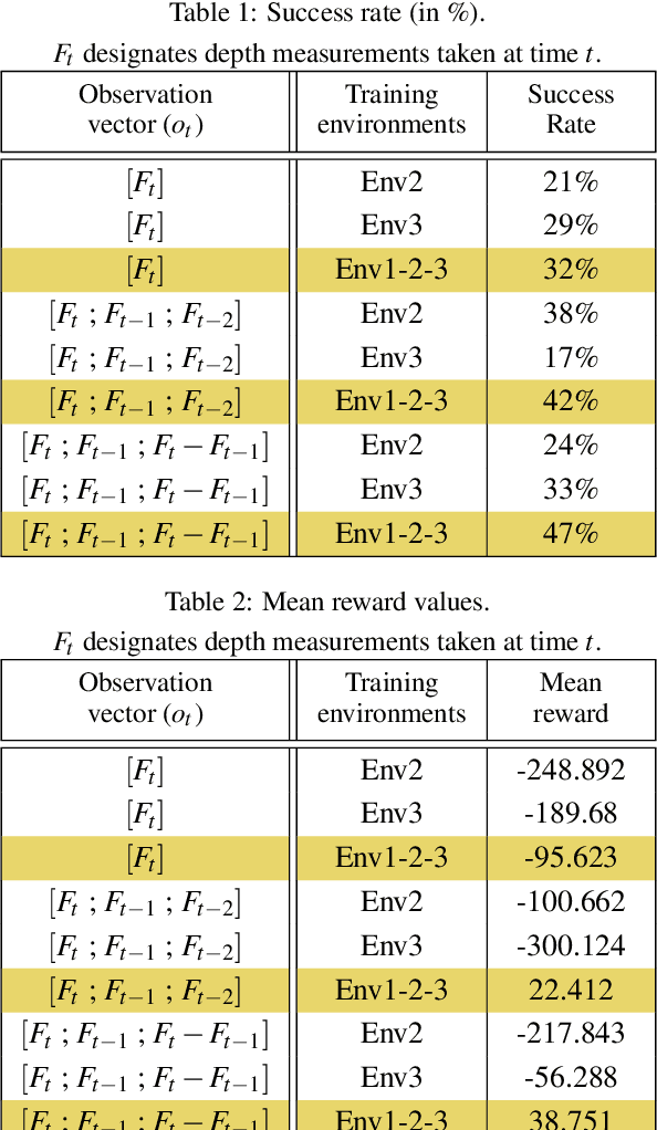 Figure 2 for Sim-to-Real Transfer with Incremental Environment Complexity for Reinforcement Learning of Depth-Based Robot Navigation