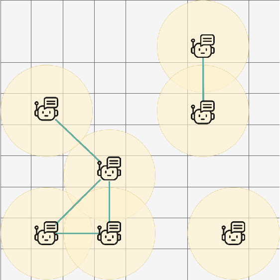 Figure 1 for Learning Cooperation and Online Planning Through Simulation and Graph Convolutional Network