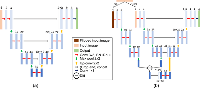 Figure 1 for Segmenting Brain Tumors with Symmetry