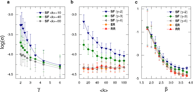 Figure 2 for Tailoring Artificial Neural Networks for Optimal Learning