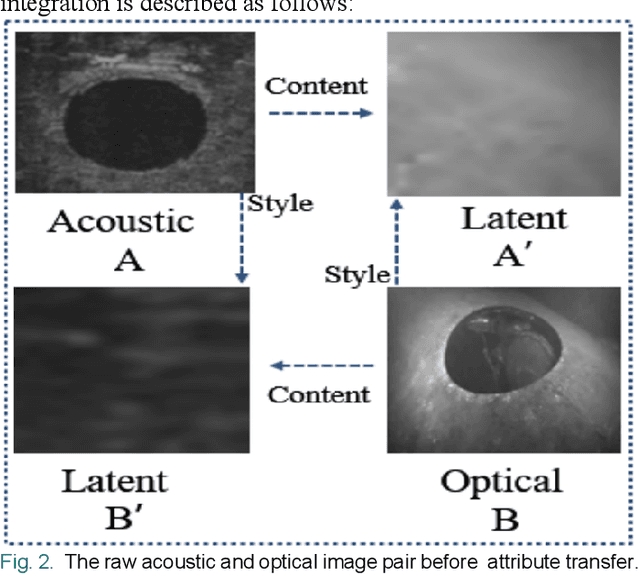 Figure 2 for A Matching Algorithm based on Image Attribute Transfer and Local Features for Underwater Acoustic and Optical Images