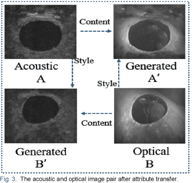 Figure 4 for A Matching Algorithm based on Image Attribute Transfer and Local Features for Underwater Acoustic and Optical Images