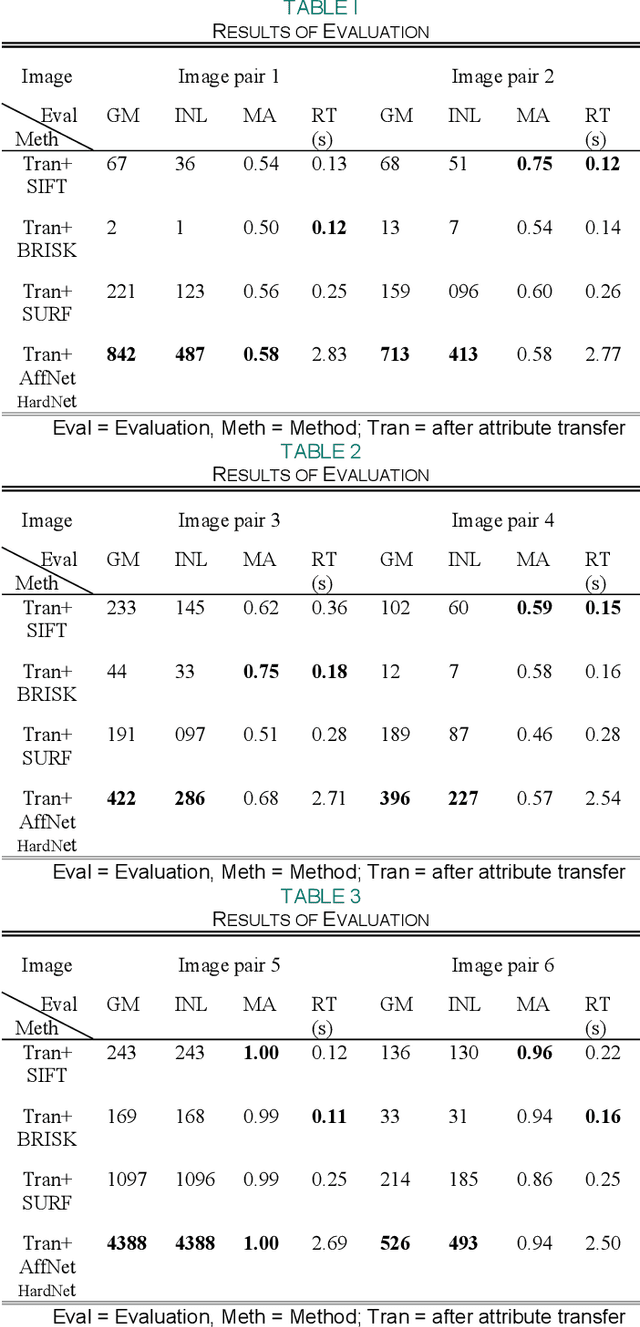 Figure 3 for A Matching Algorithm based on Image Attribute Transfer and Local Features for Underwater Acoustic and Optical Images
