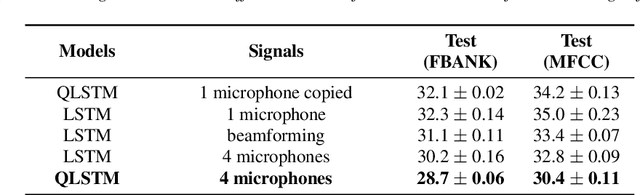 Figure 2 for Quaternion Neural Networks for Multi-channel Distant Speech Recognition