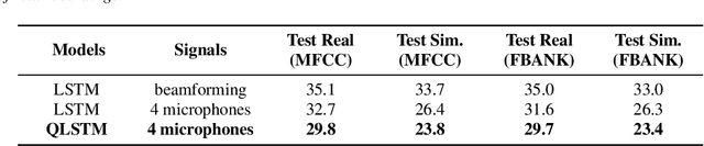 Figure 3 for Quaternion Neural Networks for Multi-channel Distant Speech Recognition