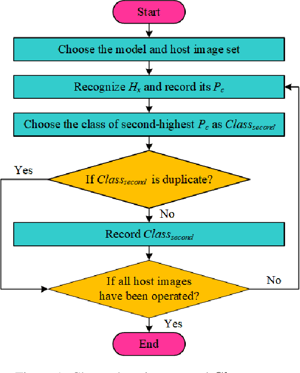 Figure 1 for Efficiently Constructing Adversarial Examples by Feature Watermarking