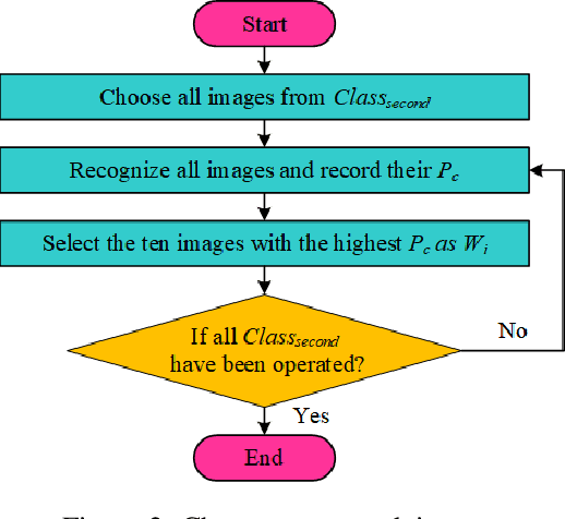 Figure 3 for Efficiently Constructing Adversarial Examples by Feature Watermarking