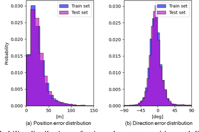 Figure 3 for Adversarial Attack Against Image-Based Localization Neural Networks