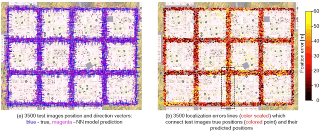 Figure 4 for Adversarial Attack Against Image-Based Localization Neural Networks