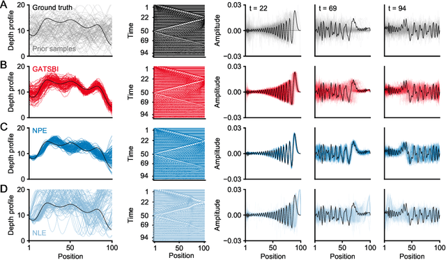 Figure 4 for GATSBI: Generative Adversarial Training for Simulation-Based Inference