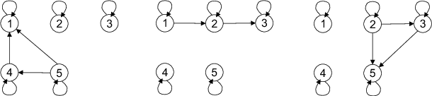 Figure 1 for Coordinate Dual Averaging for Decentralized Online Optimization with Nonseparable Global Objectives